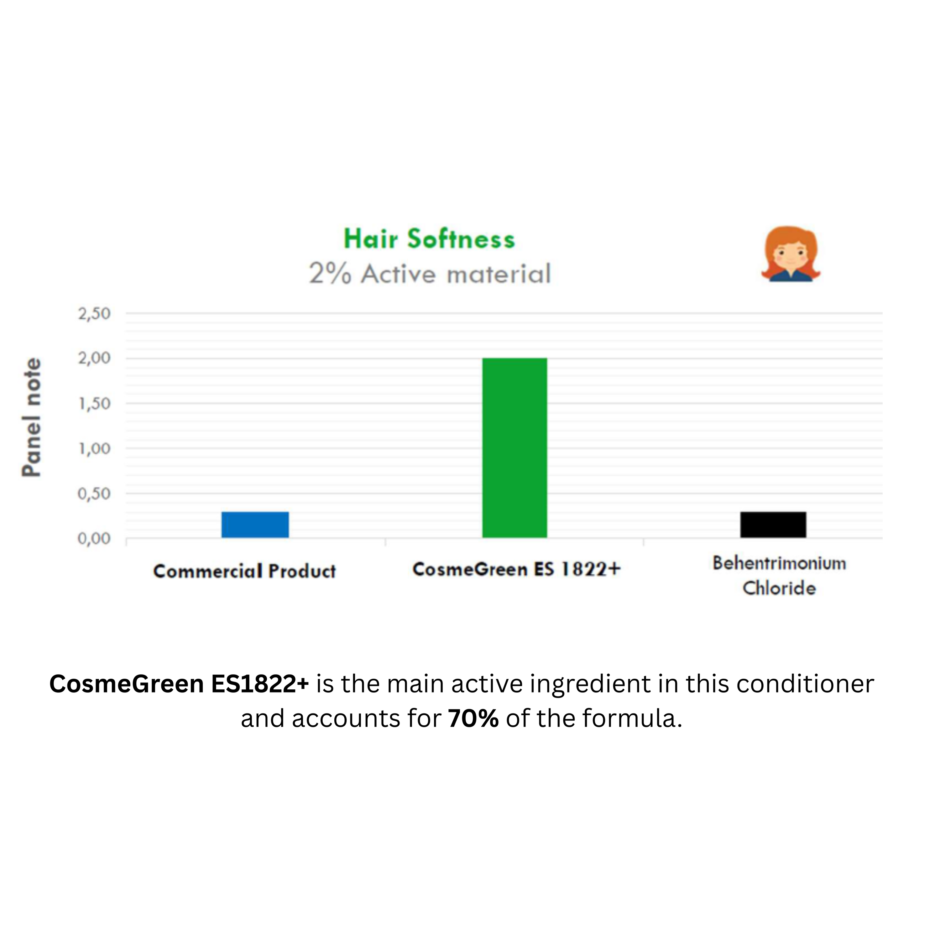 Solve Low pH conditioner